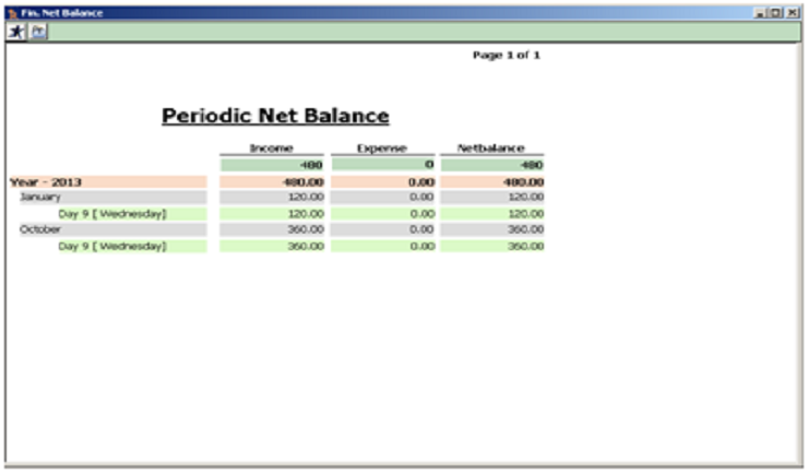 Periodic Net Balance
